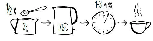 dračí perly - příprava